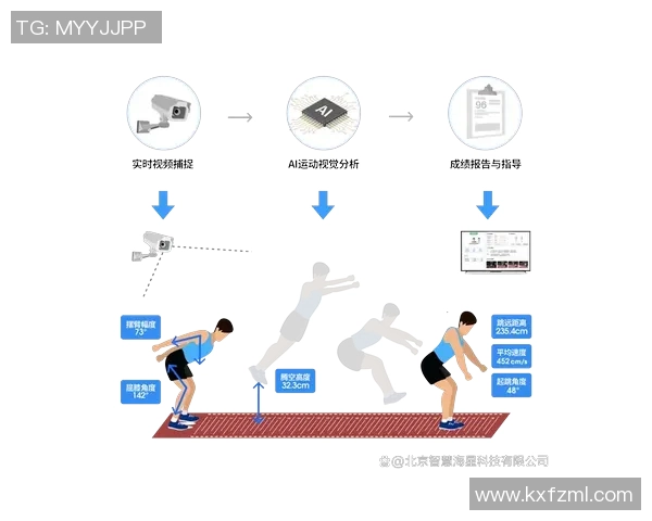 运动科学视角下的身体功能提升与运动表现优化研究探索