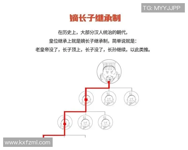 国王的权力与责任：从历史传承到现代君主制度的演变与挑战