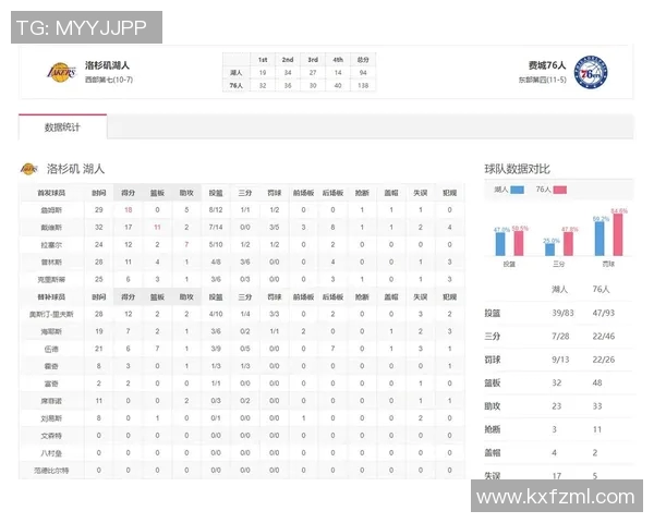 湖人对阵76人精彩比赛直播观看指南与赛前分析 湖人对阵76人精彩比赛直播观看指南与赛前分析